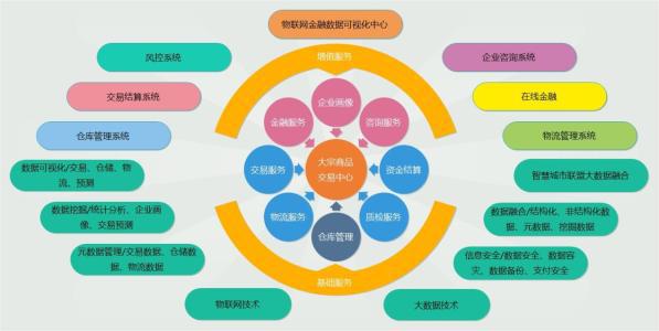 物聯網平臺
