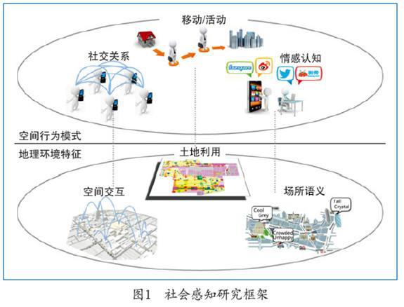 大數據處理